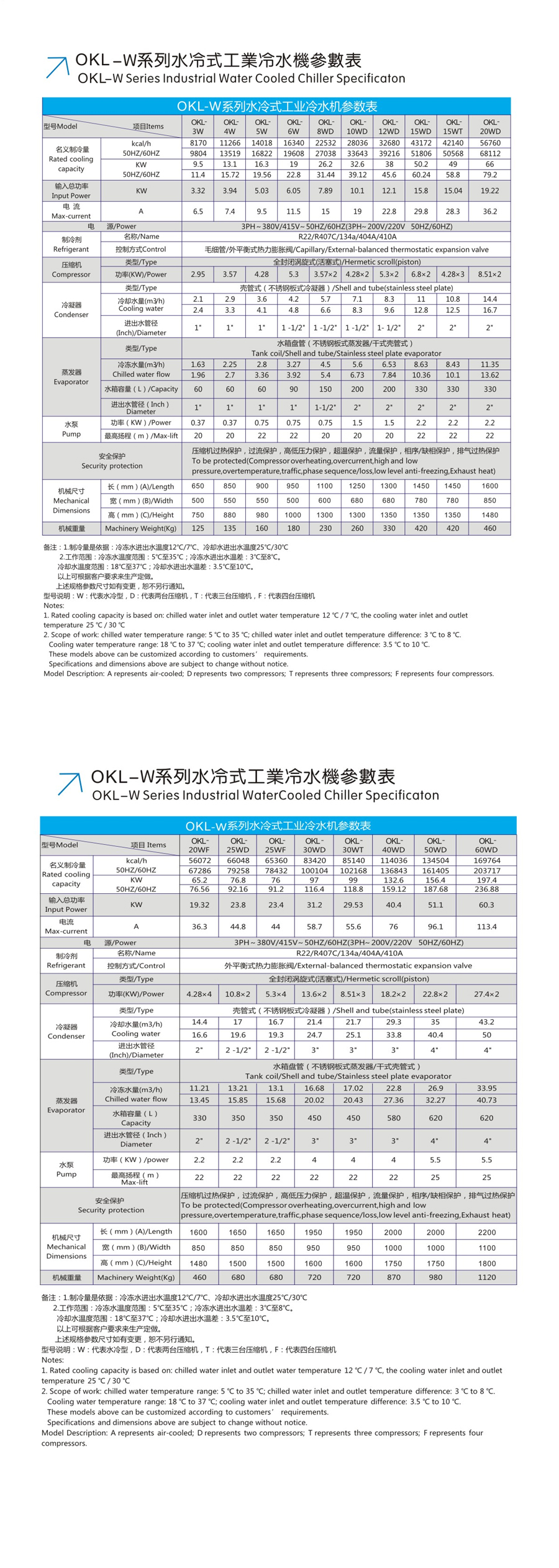 水冷式冷水機參數表.jpg