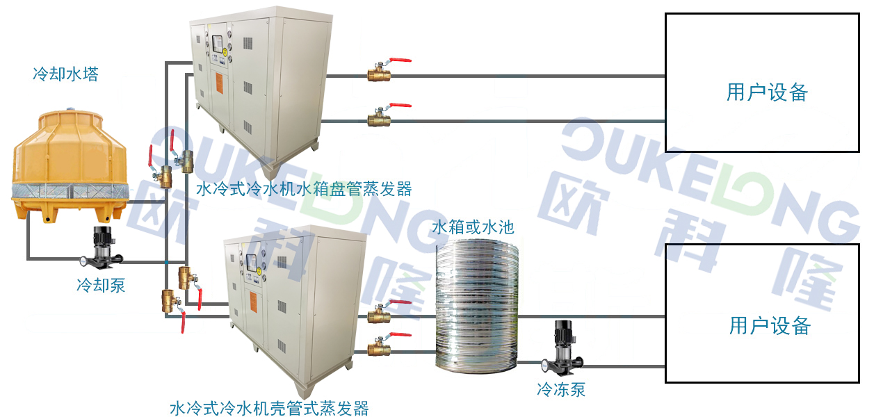 水冷箱式冷水機安裝示意圖最新.jpg