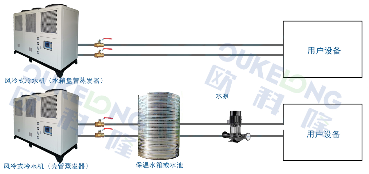 風(fēng)冷箱式安裝示意圖.jpg